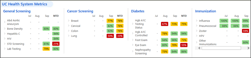 Med-Peds QI dashboard Med-Peds QI dashboard
