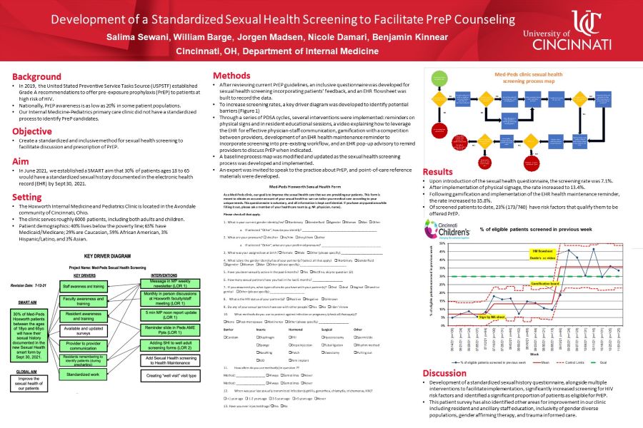 Sexual Health Screening QI ACP Poster 2023 Sexual Health Screening QI ACP Poster 2023