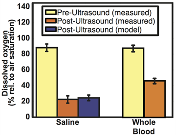 advfigure3 Adv Figure 3
