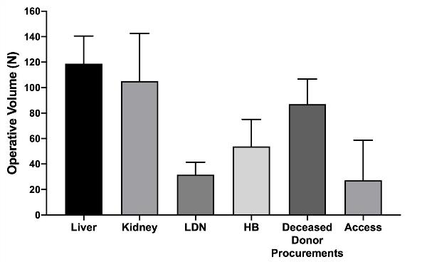 Transplant Fellow Volume 2021